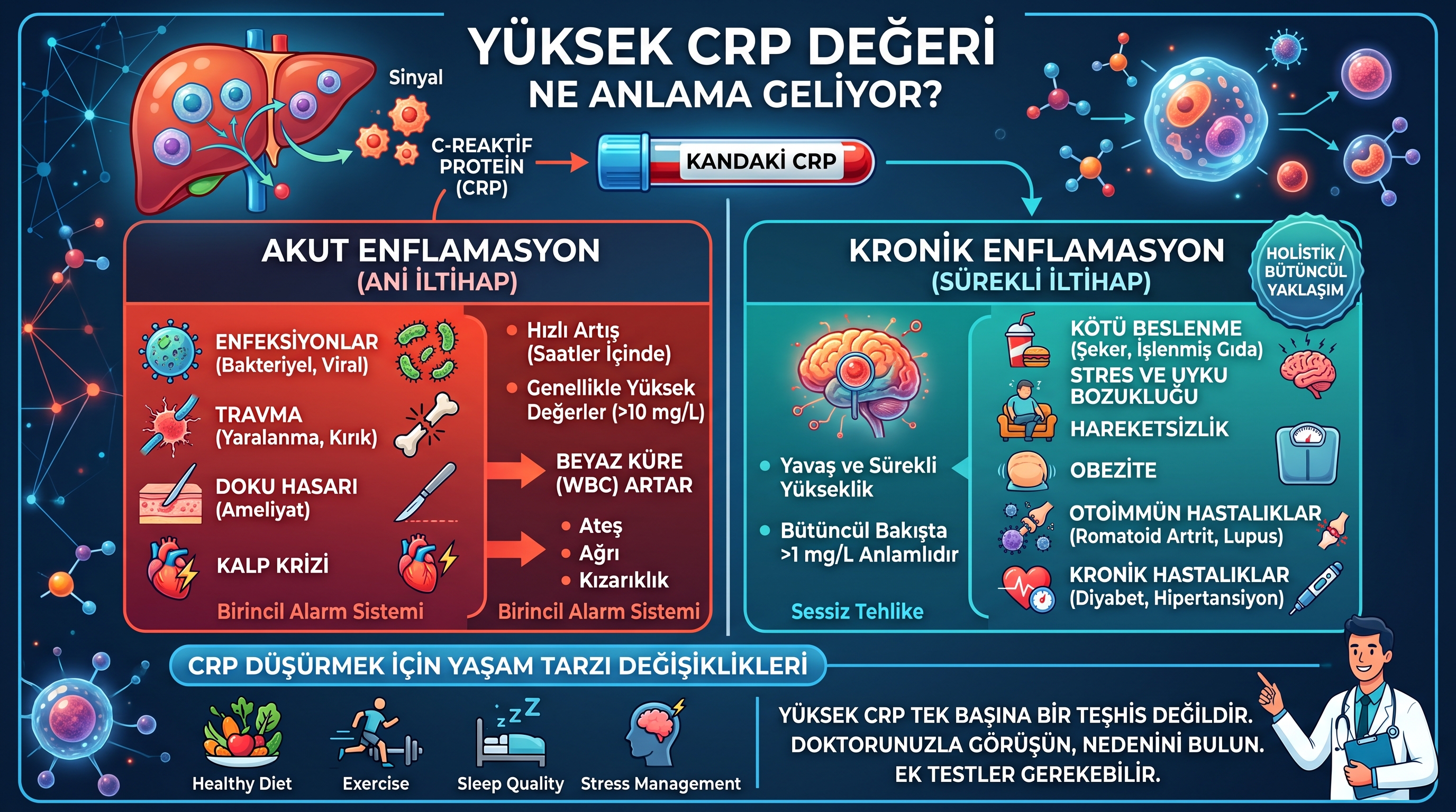 CRP değerim yüksek ne anlama geliyor?